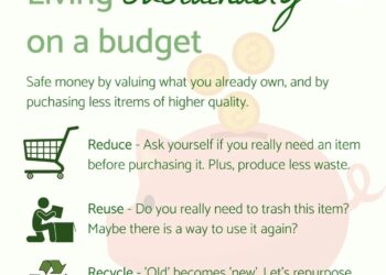 Living Sustainably on a Budget — The Considerate Consumer