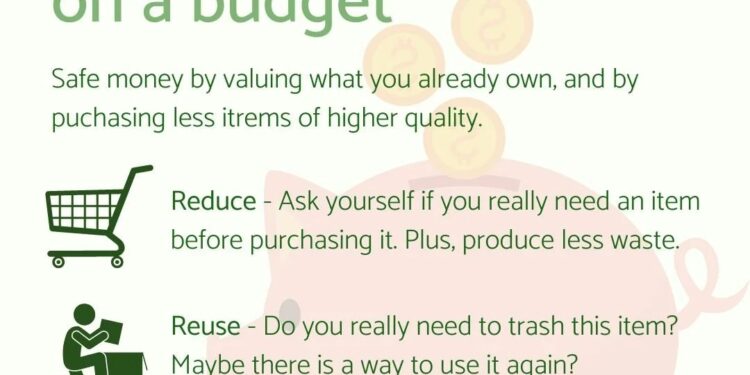Living Sustainably on a Budget — The Considerate Consumer
