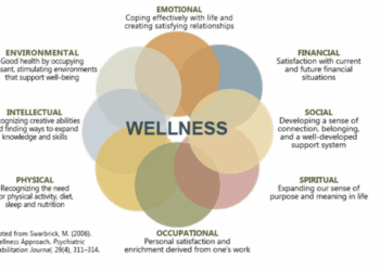 5 Strategies for Creating a Wellness Routine — Atlanta Wellness ...