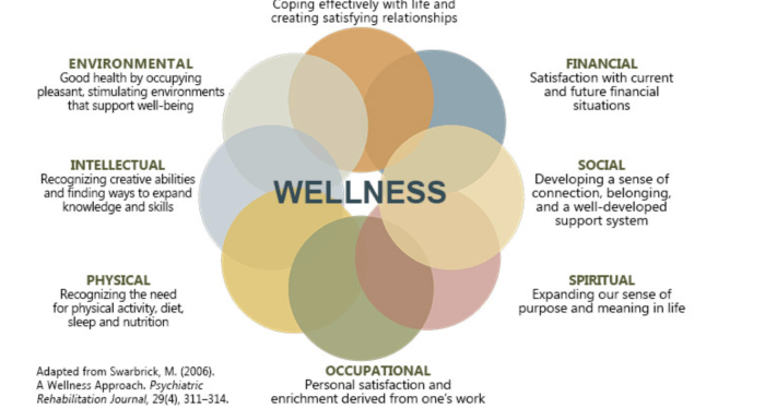 5 Strategies for Creating a Wellness Routine — Atlanta Wellness ...