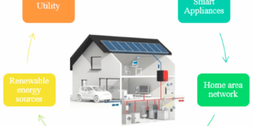 Smart Home Systems: Optimizing Energy Efficiency - Inteligentnidum