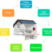 Smart Home Systems: Optimizing Energy Efficiency - Inteligentnidum